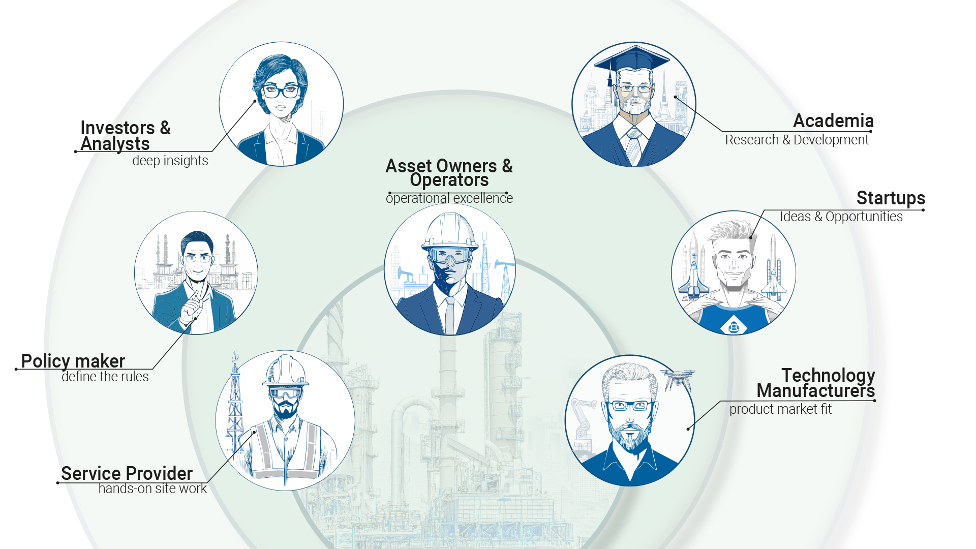 players in the industrial inspection market, academia, startup technology provider service provider, asset owner, investor, analyst